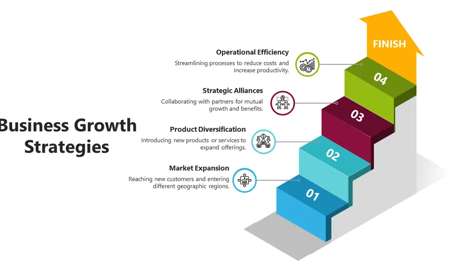 Estratégias de Crescimento